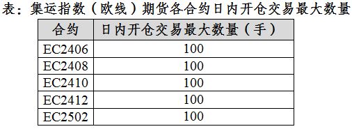 集運毆線.JPG