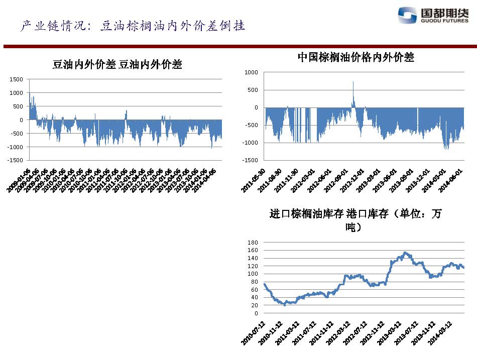 國都期貨 2014年6月13日-6月20日 油脂油料周報_頁面_08.jpg