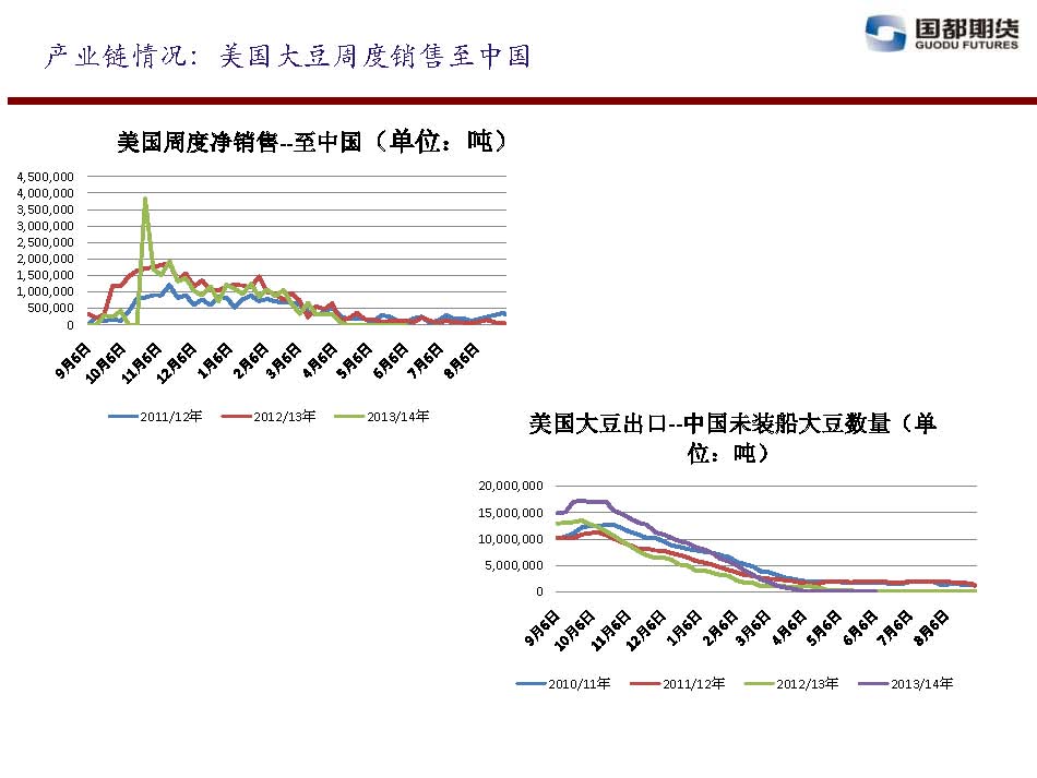 國都期貨 2014年6月13日-6月20日 油脂油料周報_頁面_06.jpg