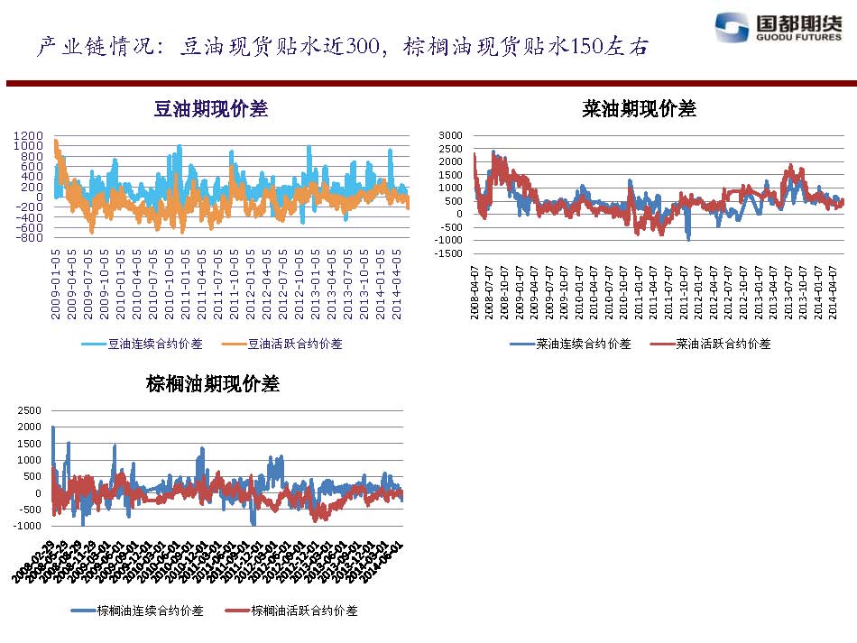 國都期貨 2014年6月13日-6月20日 油脂油料周報_頁面_11.jpg