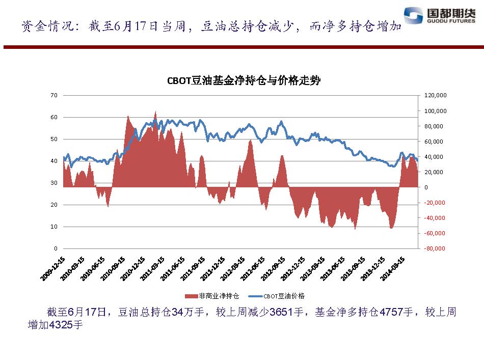 國都期貨 2014年6月13日-6月20日 油脂油料周報_頁面_15.jpg