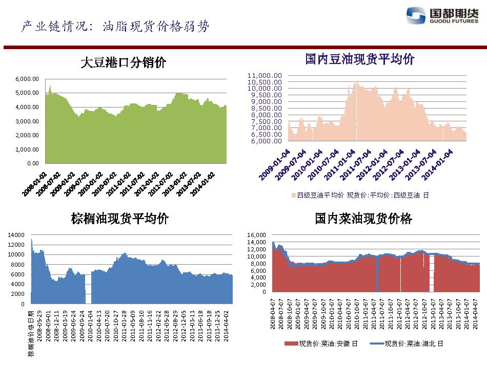 國都期貨 2014年6月13日-6月20日 油脂油料周報_頁面_09.jpg