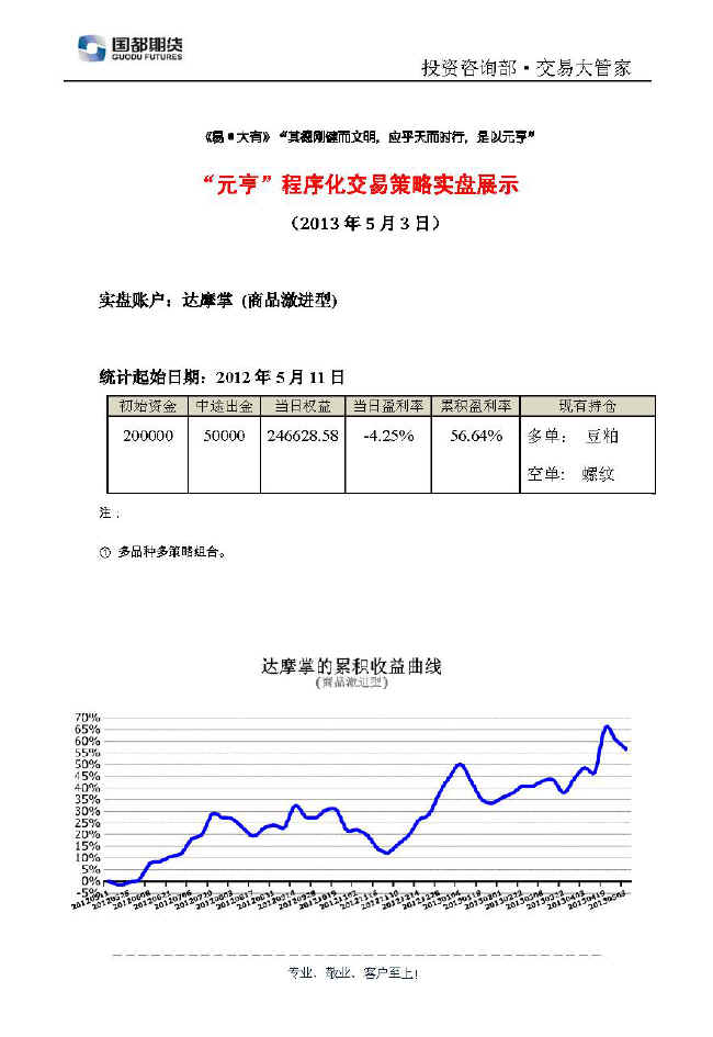 達(dá)摩掌實(shí)盤帳戶展示0503.jpg