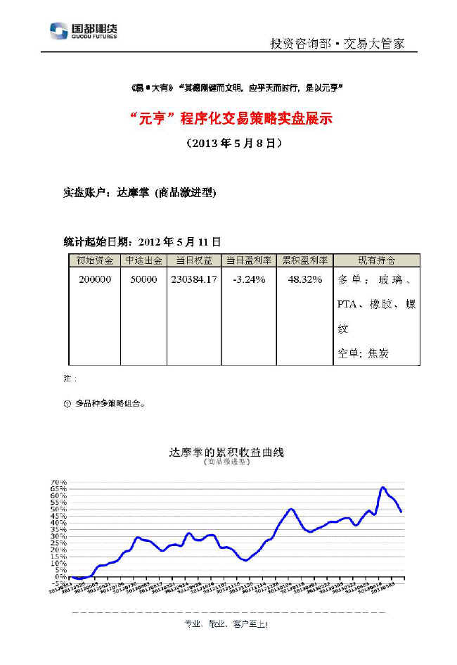 達(dá)摩掌實(shí)盤帳戶展示0508.jpg