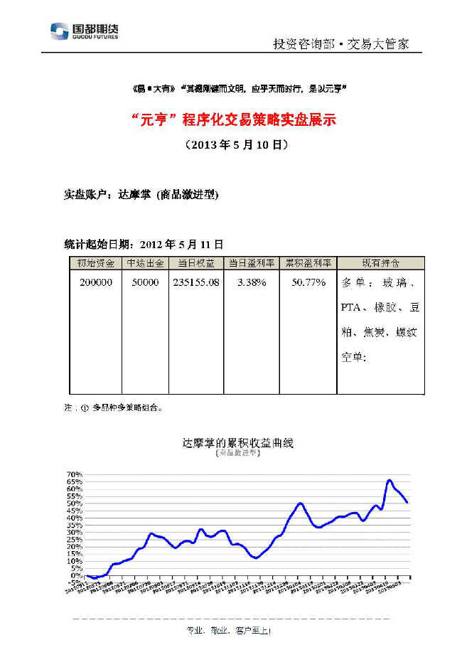 達(dá)摩掌實(shí)盤帳戶展示0510.jpg