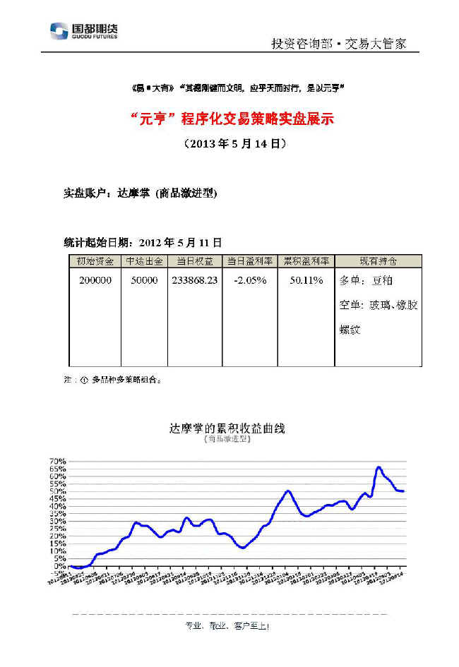 達(dá)摩掌實(shí)盤帳戶展示0514.jpg