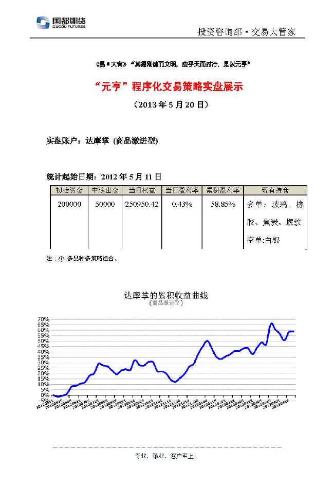 達(dá)摩掌實(shí)盤帳戶展示0520.jpg