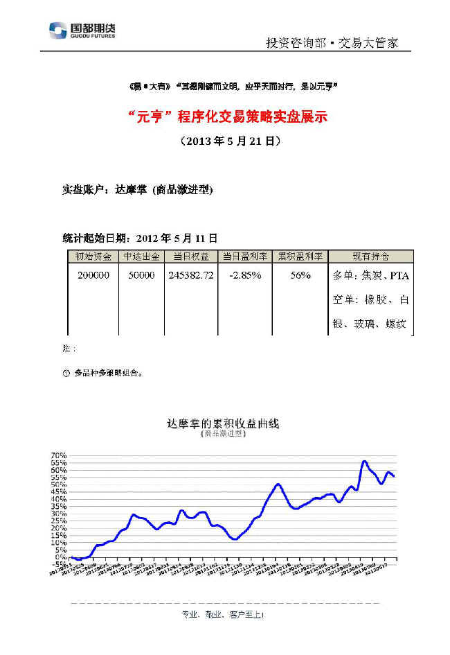 達(dá)摩掌實(shí)盤帳戶展示0521.jpg