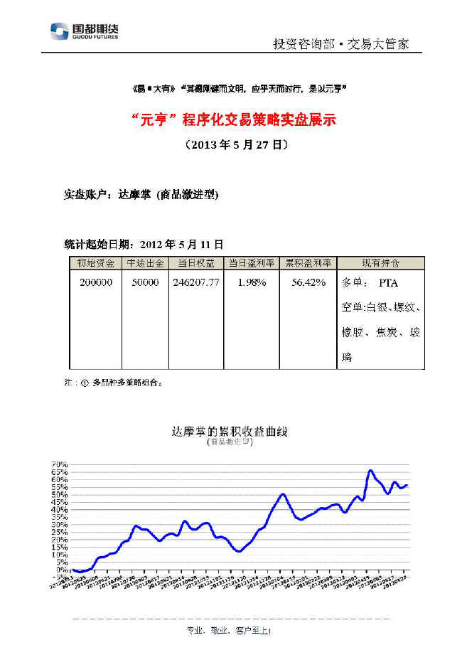 達摩掌實盤帳戶展示0527.jpg