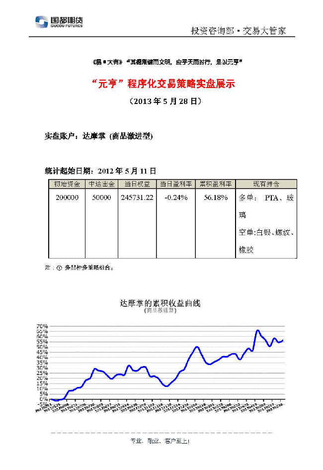 達摩掌實盤帳戶展示0528.jpg