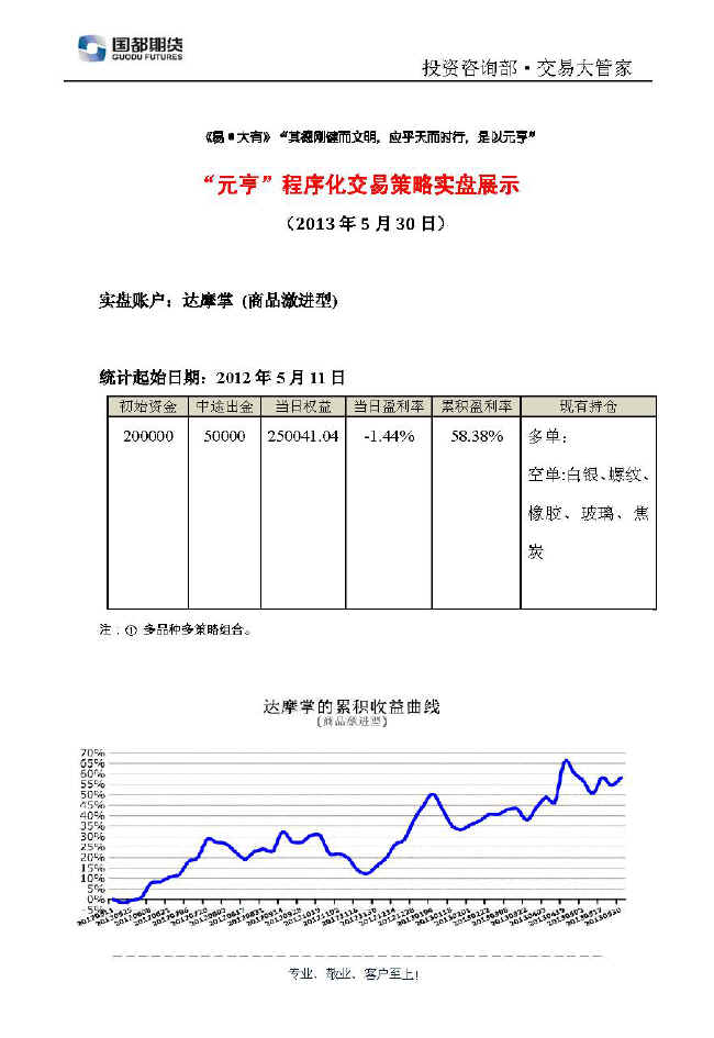 達摩掌實盤帳戶展示0530.jpg