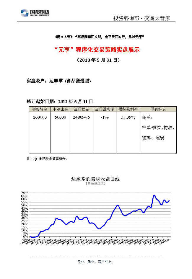 達摩掌實盤帳戶展示0531.jpg