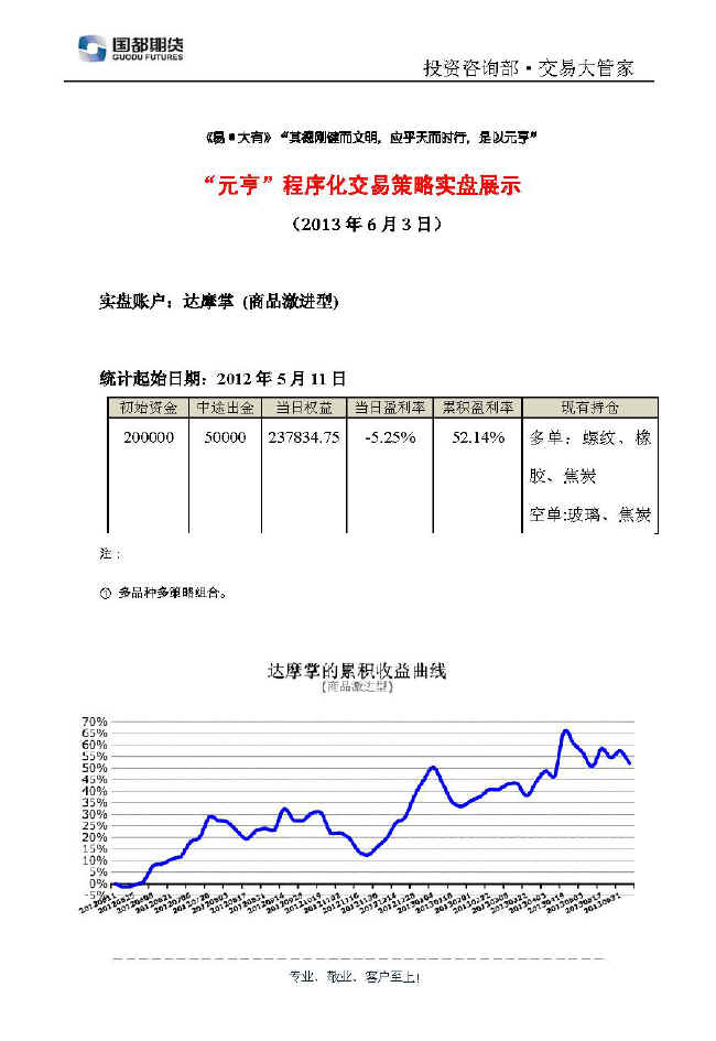 達(dá)摩掌實(shí)盤(pán)帳戶展示0603.jpg