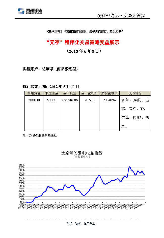 達摩掌實盤帳戶展示0605.jpg