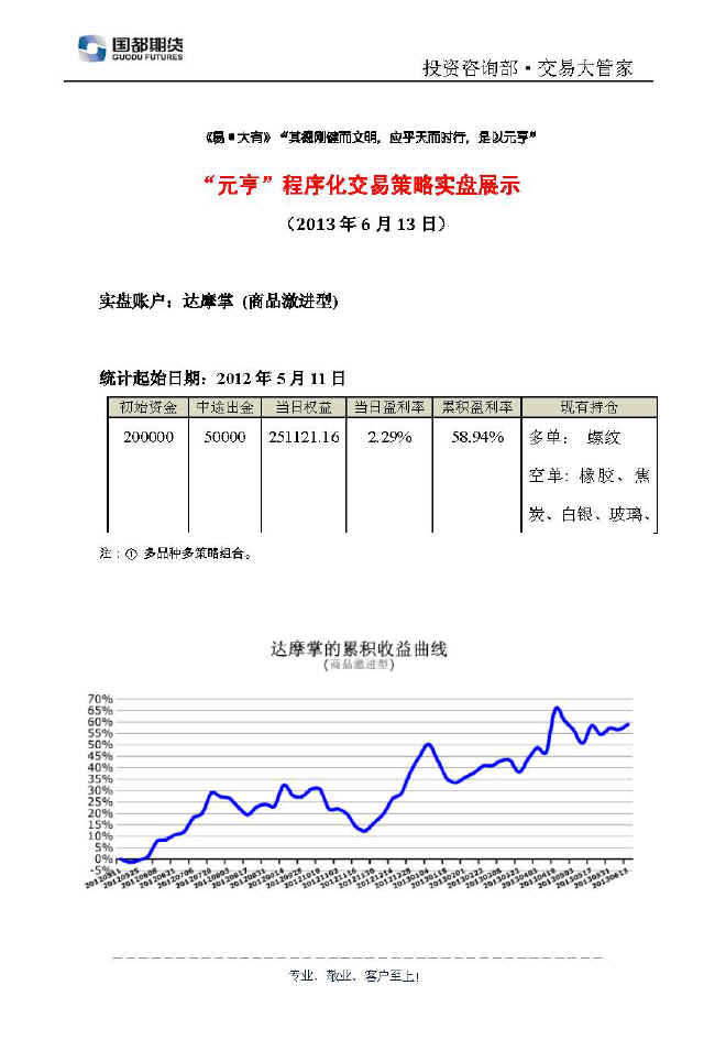 達(dá)摩掌實(shí)盤帳戶展示0613.jpg