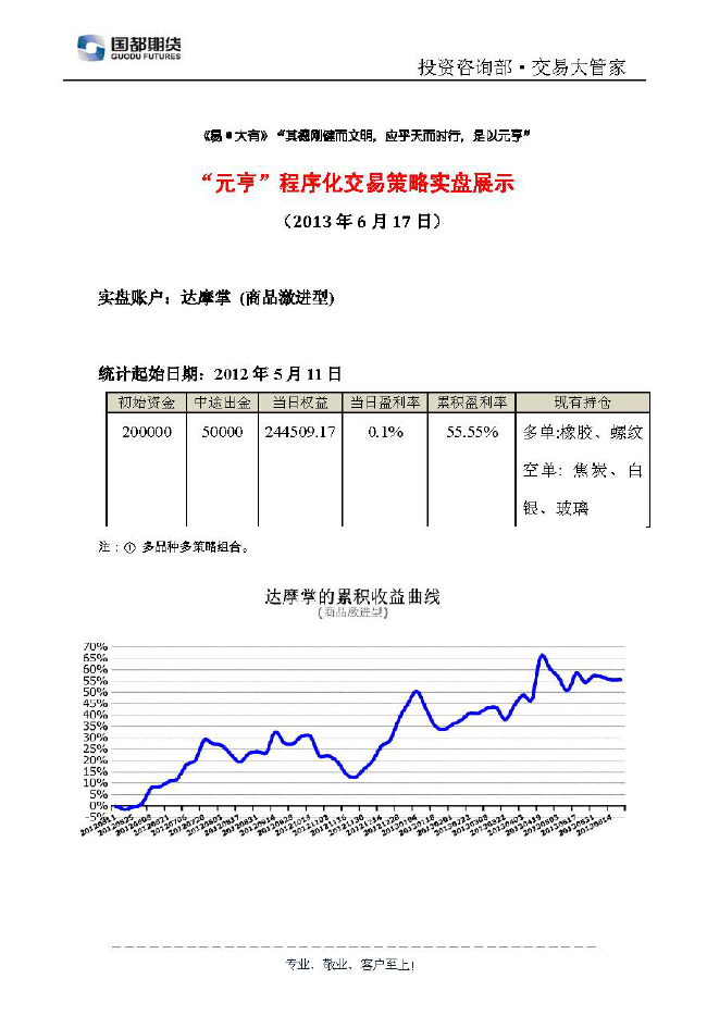 達摩掌實盤帳戶展示0617.png