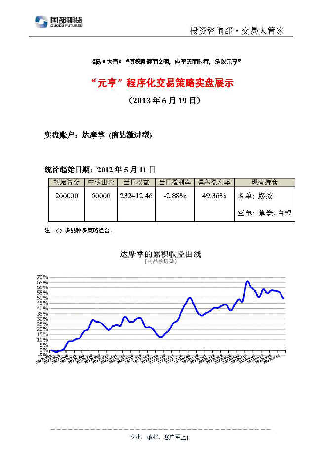 達摩掌實盤帳戶展示0619.jpg