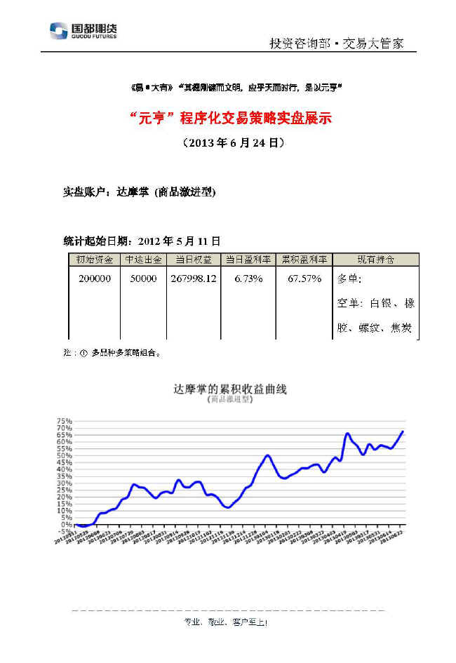 達(dá)摩掌實(shí)盤帳戶展示0624.jpg