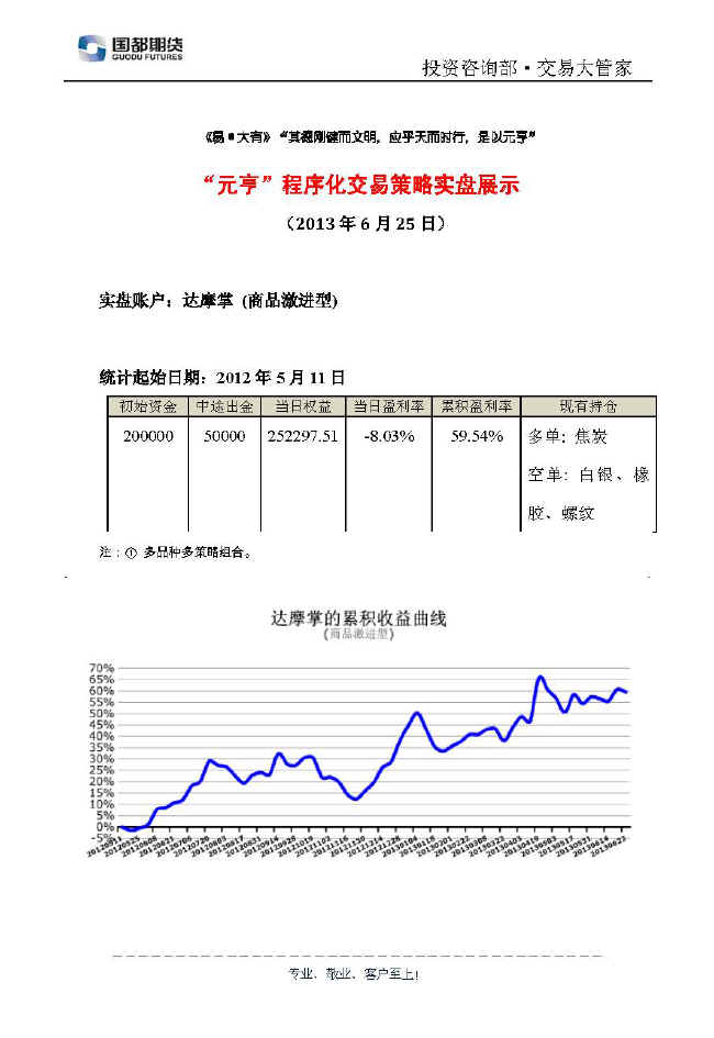 達(dá)摩掌實盤帳戶展示0625.jpg