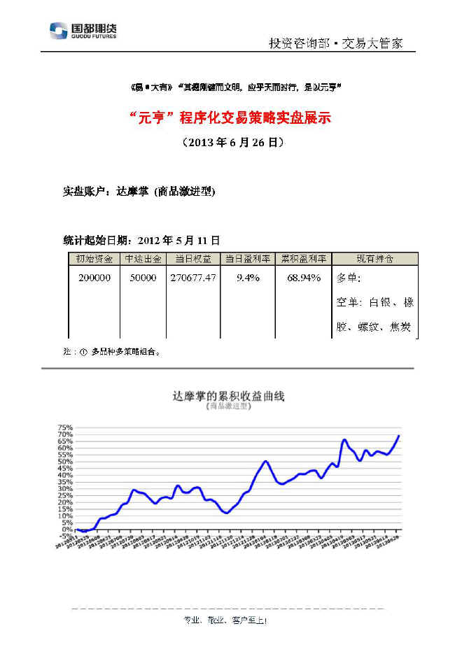 達(dá)摩掌實(shí)盤(pán)帳戶(hù)展示0626.jpg