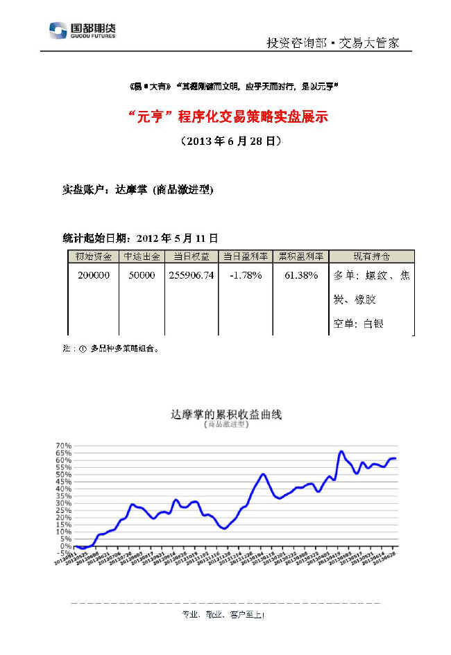 達摩掌實盤帳戶展示0628.jpg