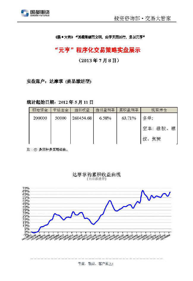 達(dá)摩掌實(shí)盤(pán)帳戶展示0708.jpg