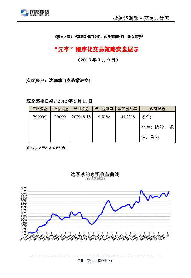 達(dá)摩掌實(shí)盤帳戶展示0709.jpg