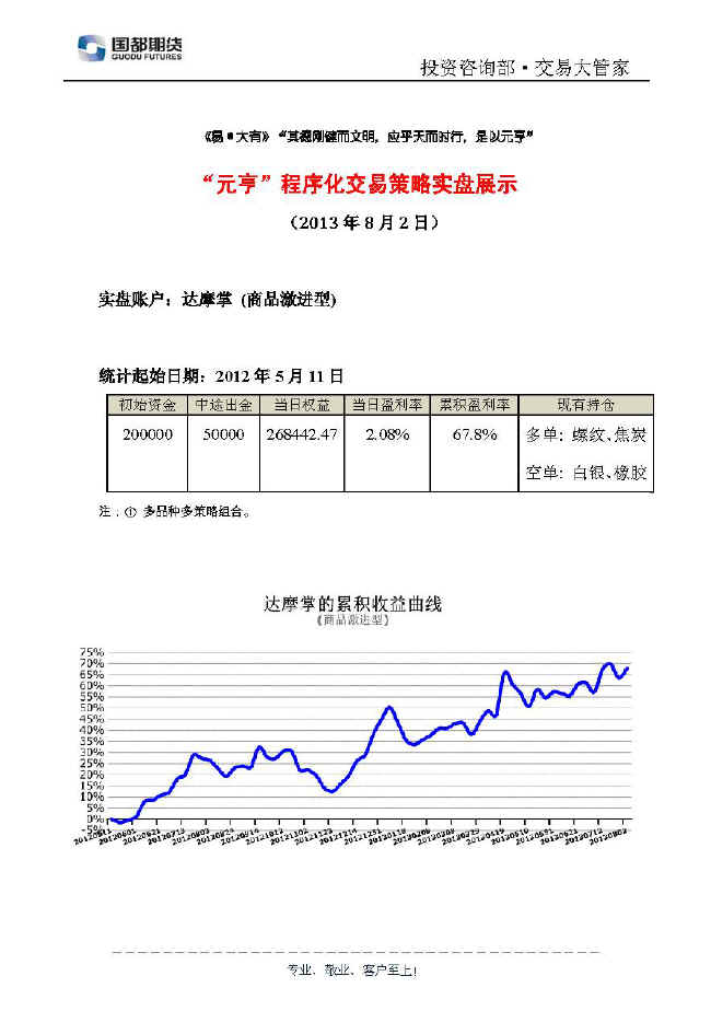 達(dá)摩掌實(shí)盤帳戶展示0802.jpg