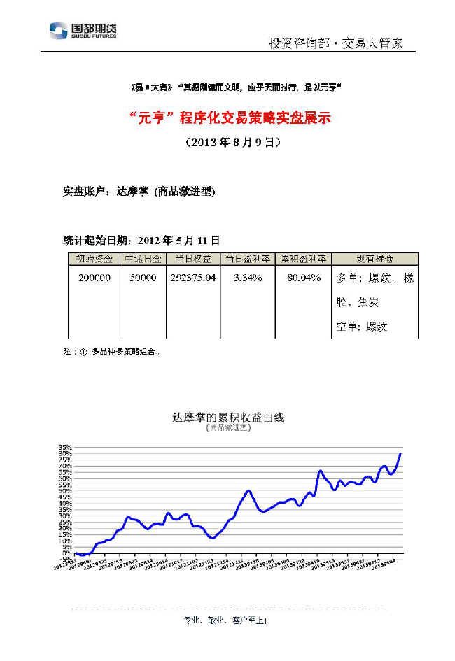 達(dá)摩掌實(shí)盤帳戶展示0809.jpg